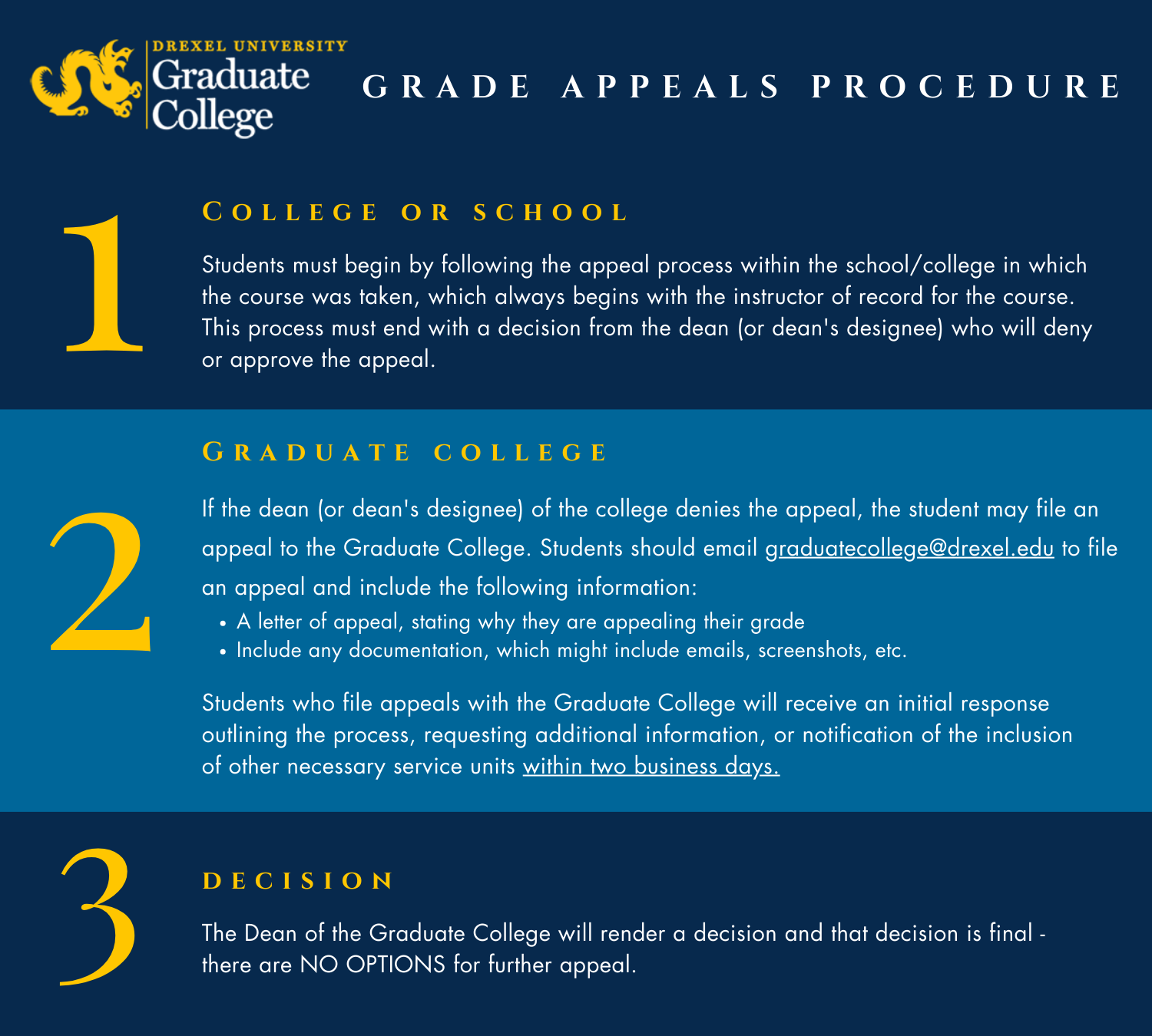 Graduate Appeals Procedure for Graduate Students (2023)